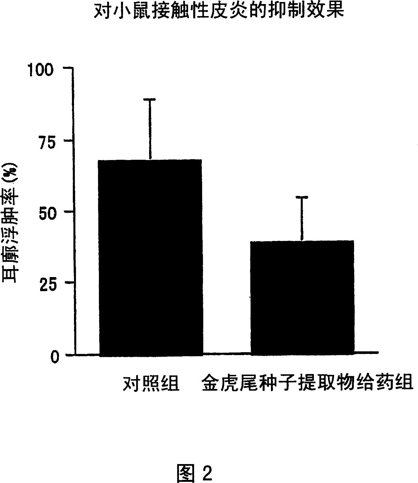 Nerve growth factor production inhibitor and external preparation for skin, cosmetic, quasi medicine, itch prophylactic and therapeutic agent and atopic dermatitis therapeutic agent mixed with the ner