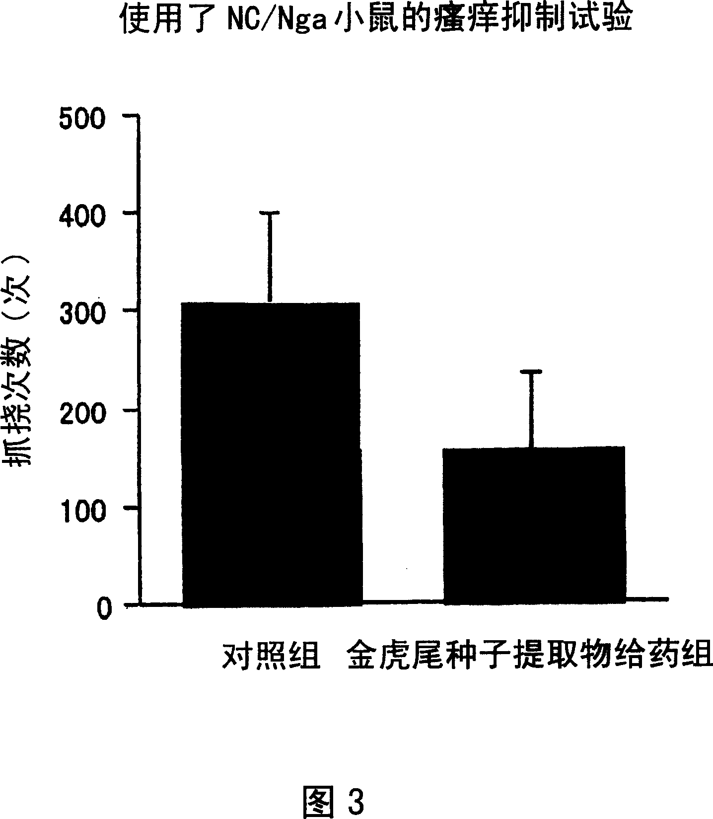 Nerve growth factor production inhibitor and external preparation for skin, cosmetic, quasi medicine, itch prophylactic and therapeutic agent and atopic dermatitis therapeutic agent mixed with the ner