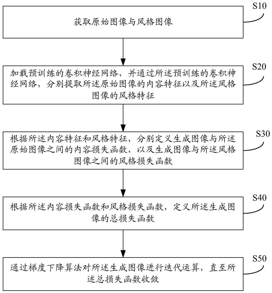 Breast ultrasound image style conversion method and device, breast scanning equipment and medium