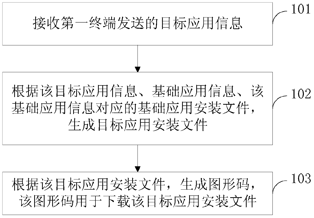 Application installation method and device