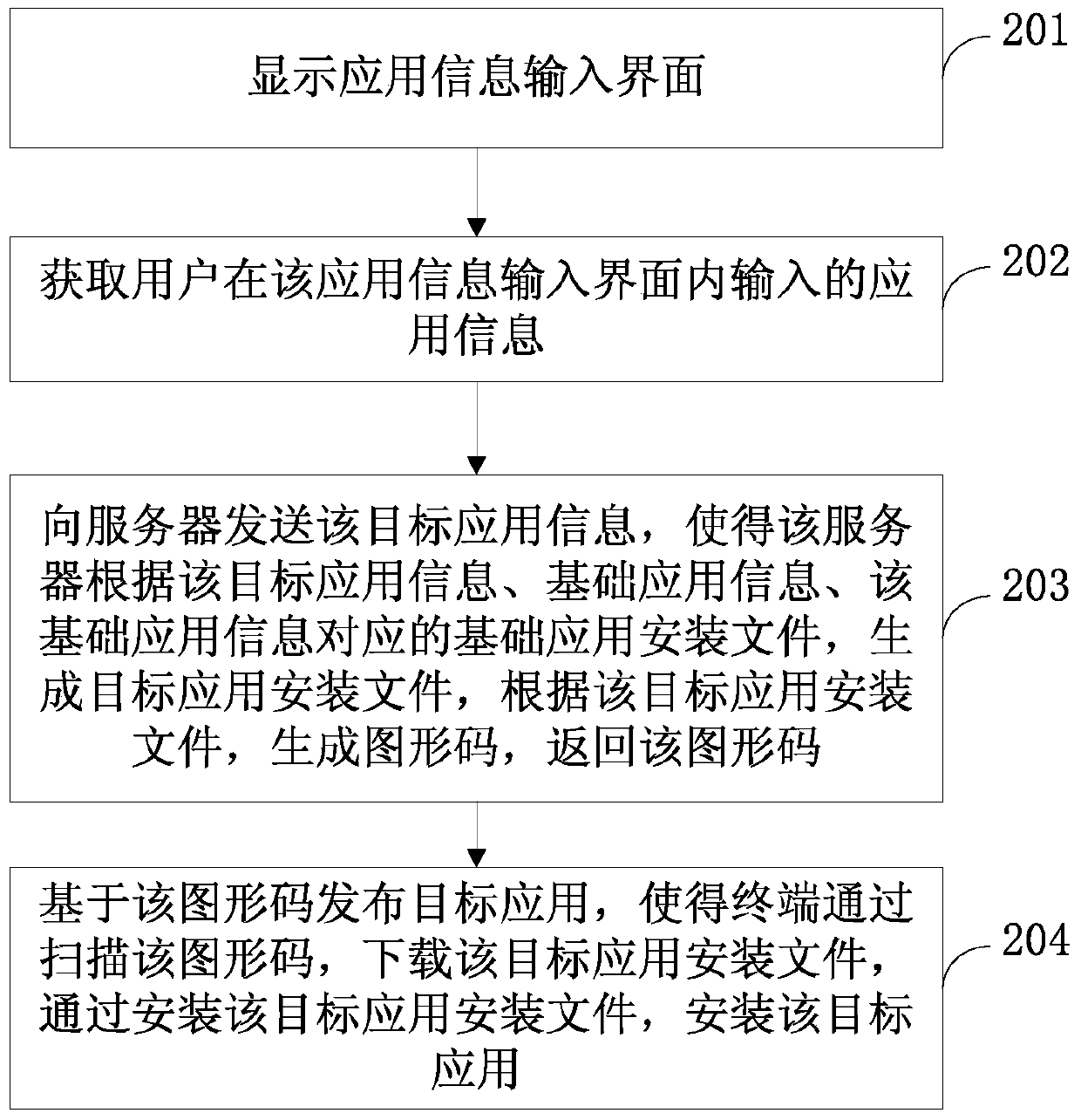 Application installation method and device