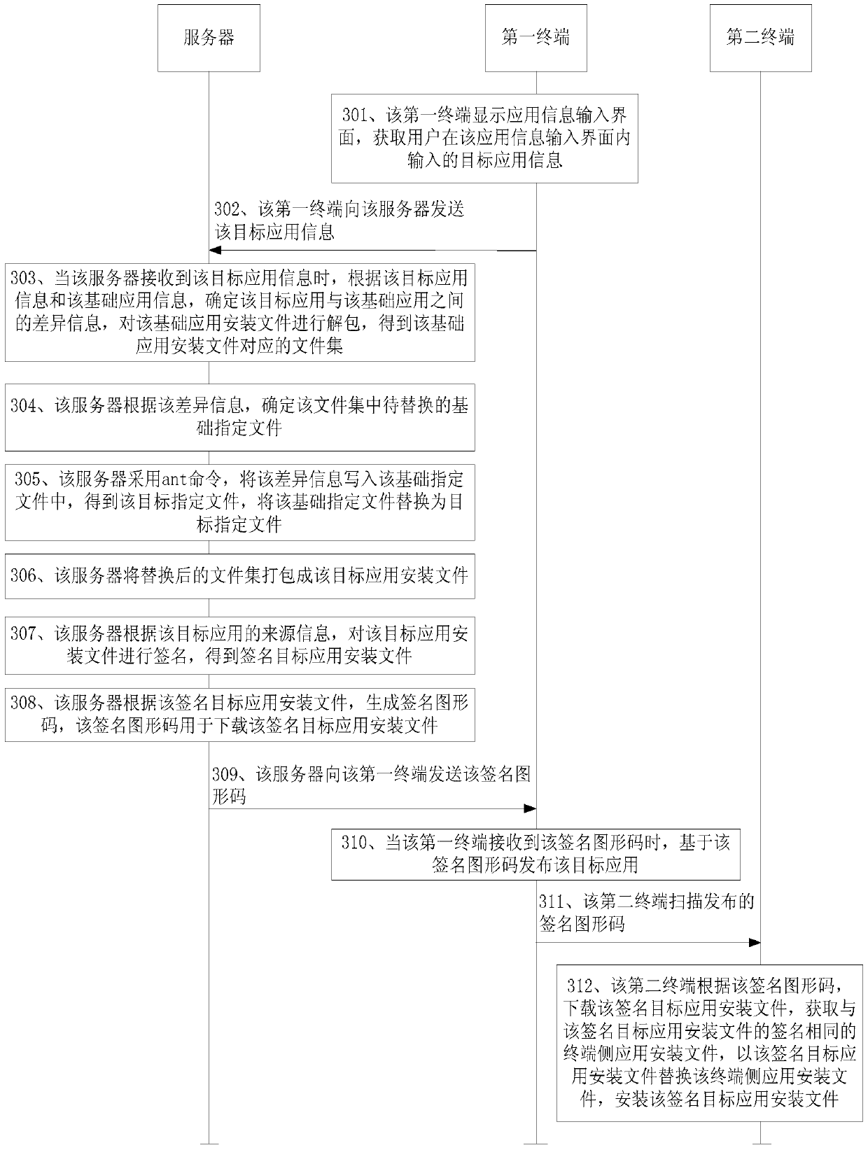 Application installation method and device