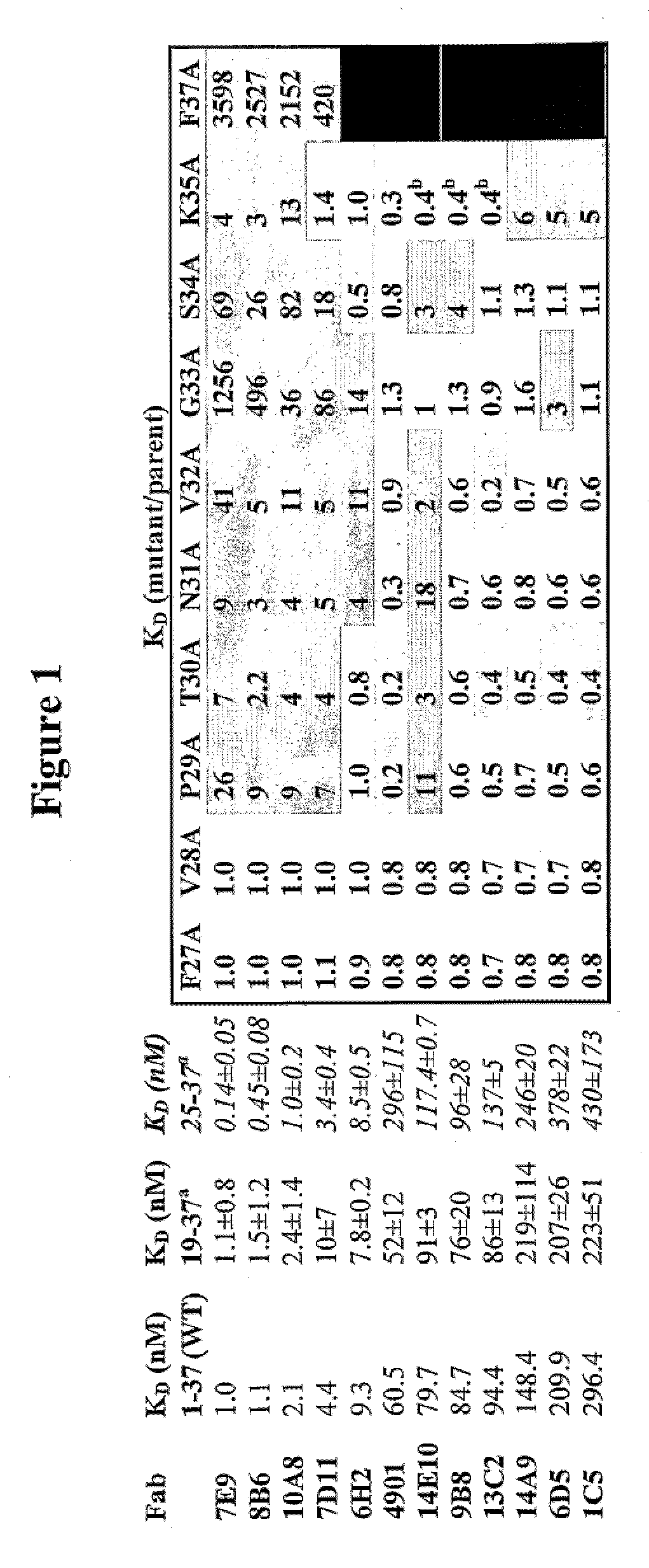 Antagonist antibodies directed against calcitonin gene-related peptide and methods using same