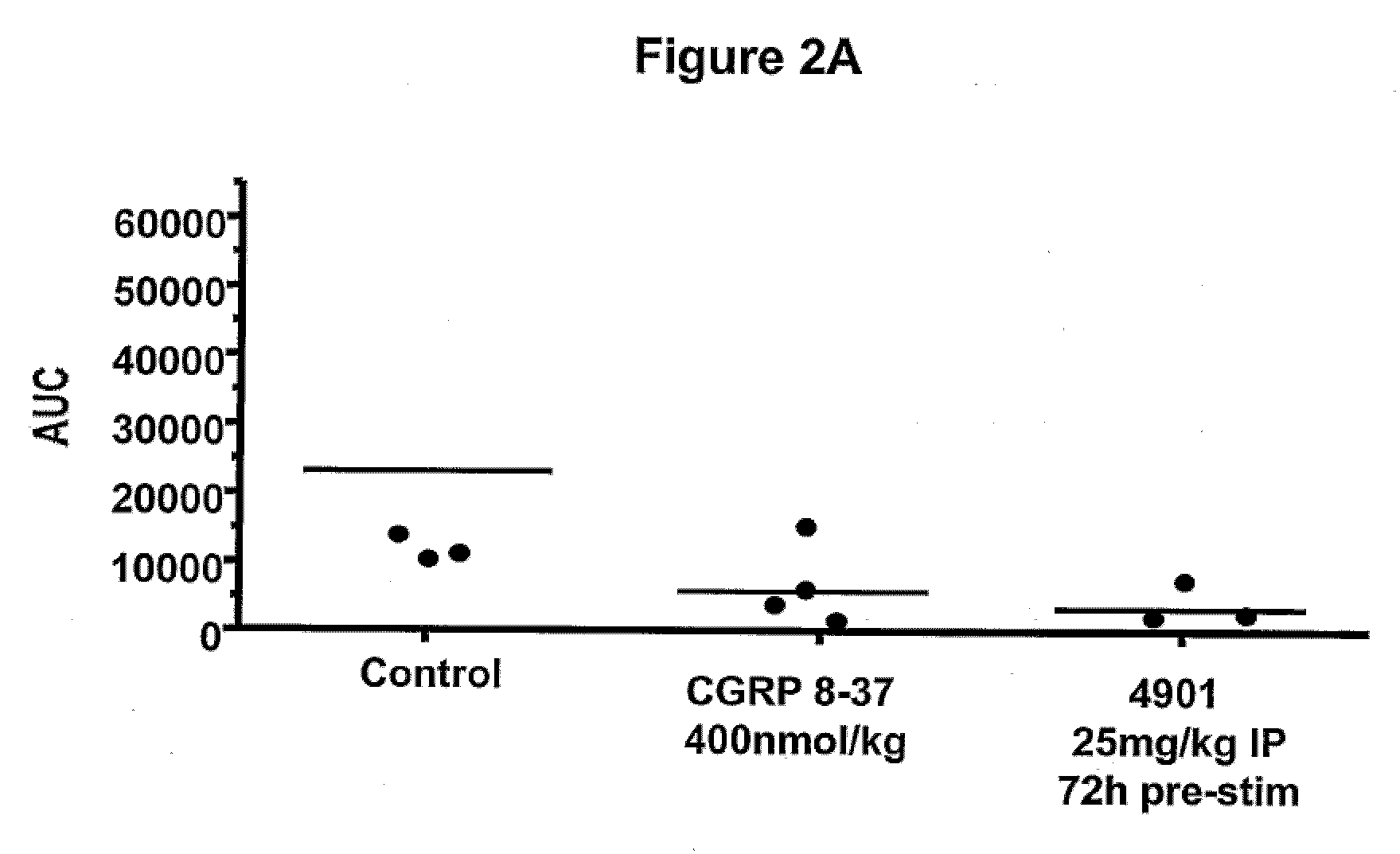 Antagonist antibodies directed against calcitonin gene-related peptide and methods using same