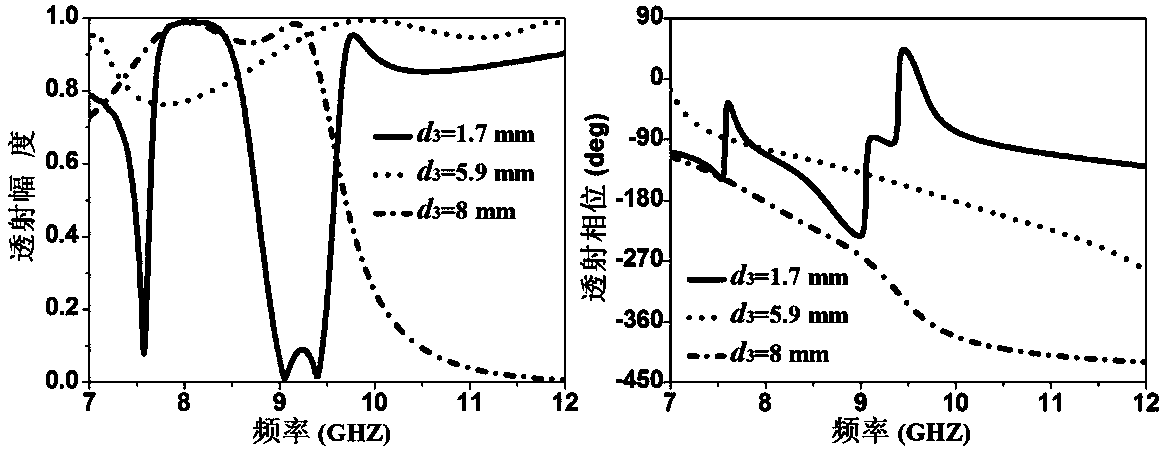 Metasurface-based Four-beam Microstrip Transmissive Array Antenna and Its Design Method