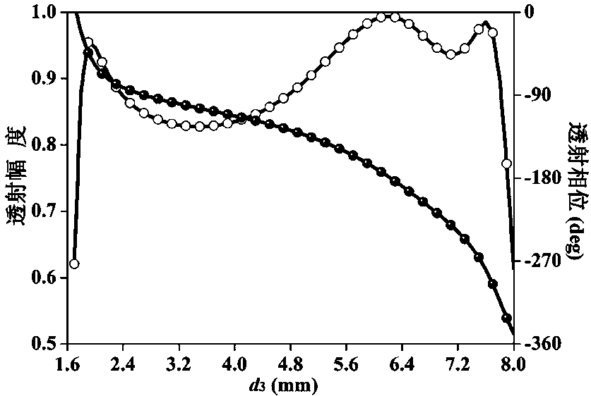 Metasurface-based Four-beam Microstrip Transmissive Array Antenna and Its Design Method