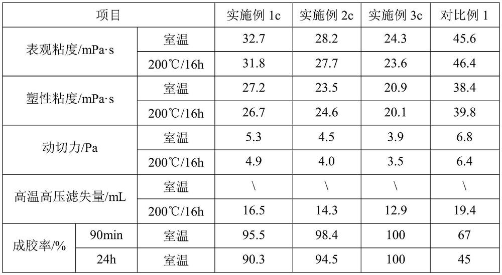 High-temperature and high-pressure oil-based mud system