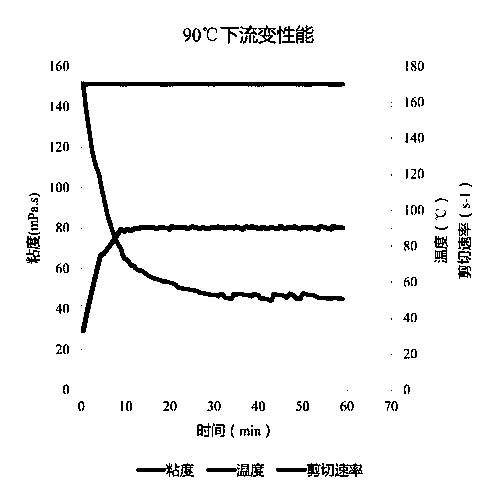 Crosslinking agent system, low-concentration polymer crosslinked fracturing fluid and preparation methods of crosslinking agent system and low-concentration polymer crosslinked fracturing fluid