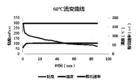 Crosslinking agent system, low-concentration polymer crosslinked fracturing fluid and preparation methods of crosslinking agent system and low-concentration polymer crosslinked fracturing fluid