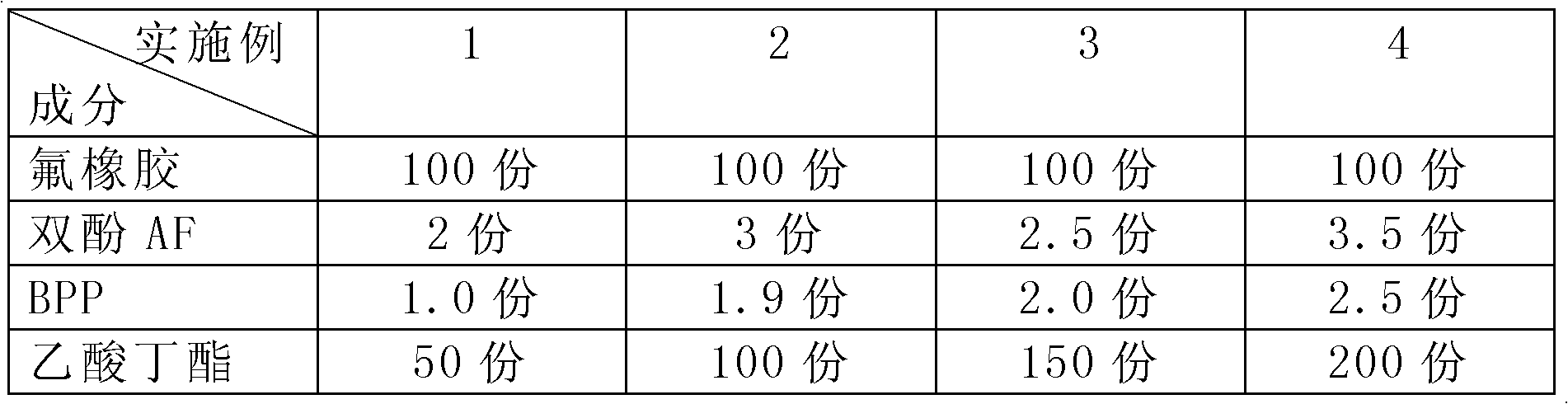 Fluorine/butadiene rubber composite glove and manufacturing method thereof