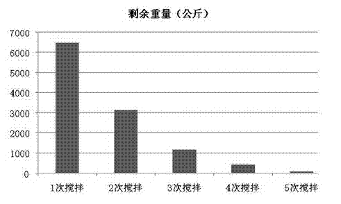 Compound microorganism additive and application thereof to degradation of poultry excrement