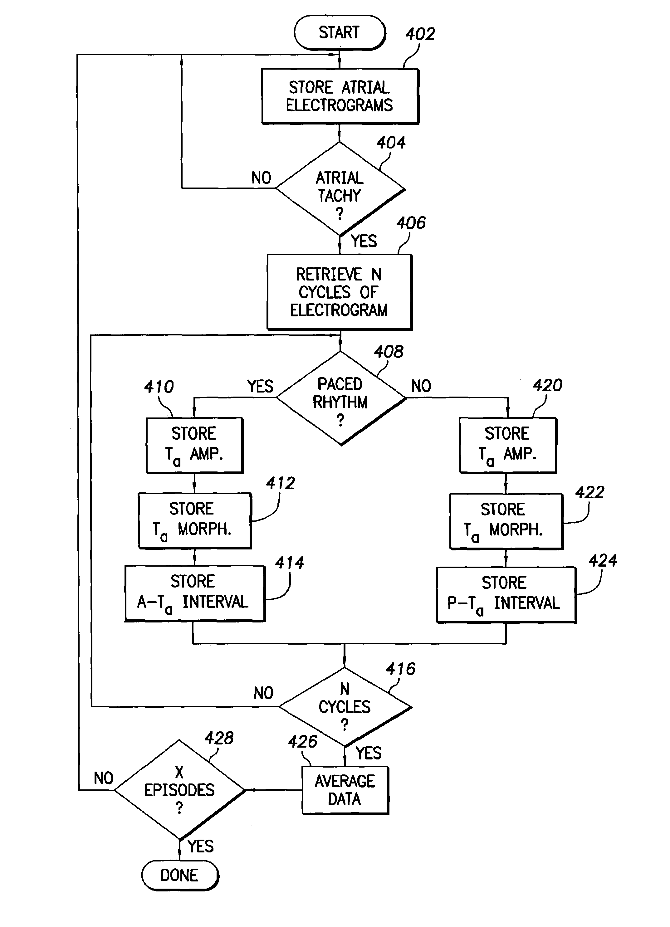 Implantable cardiac stimulation device, system and method that identifies and prevents impending arrhythmias of the atria