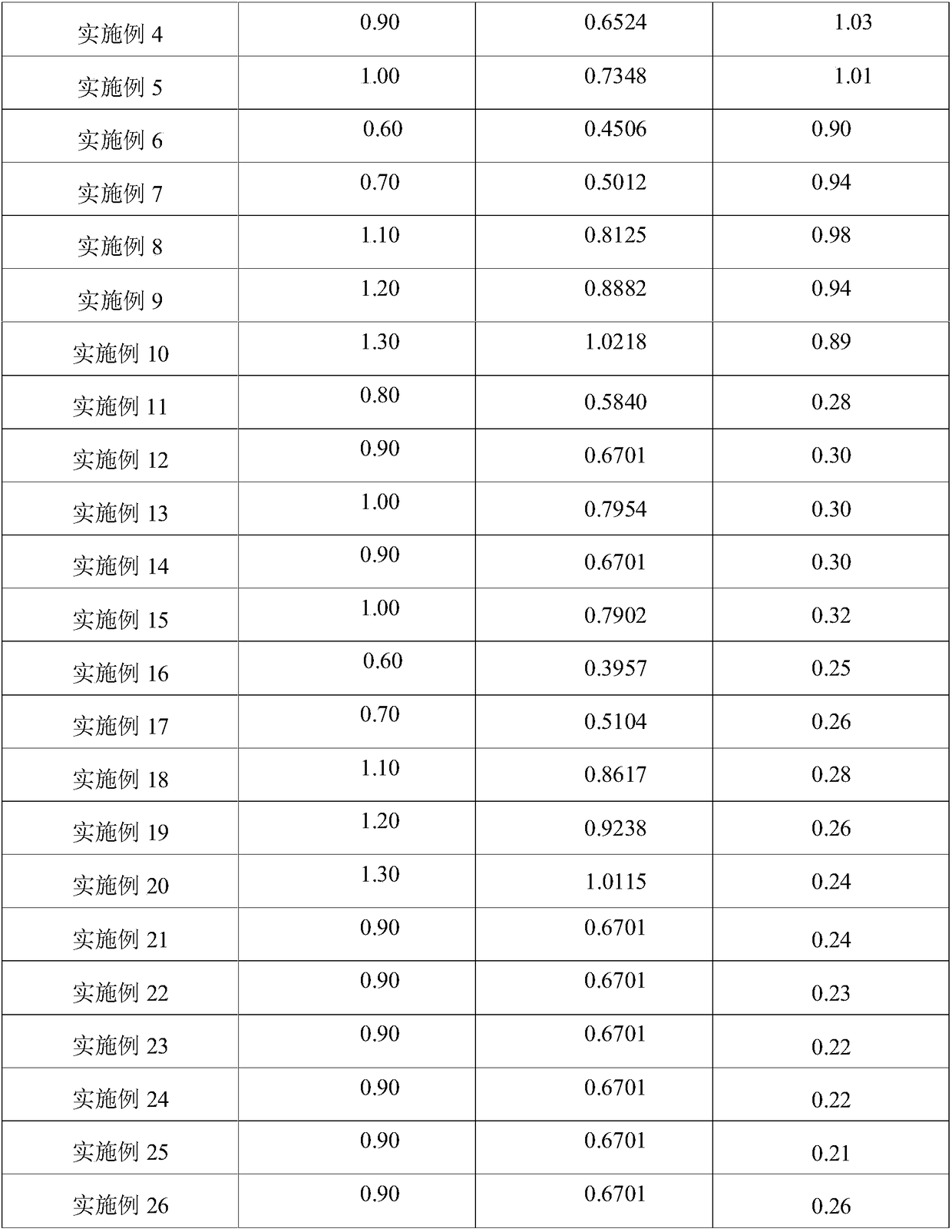 Test agent and test method for water content in aldehyde ketone