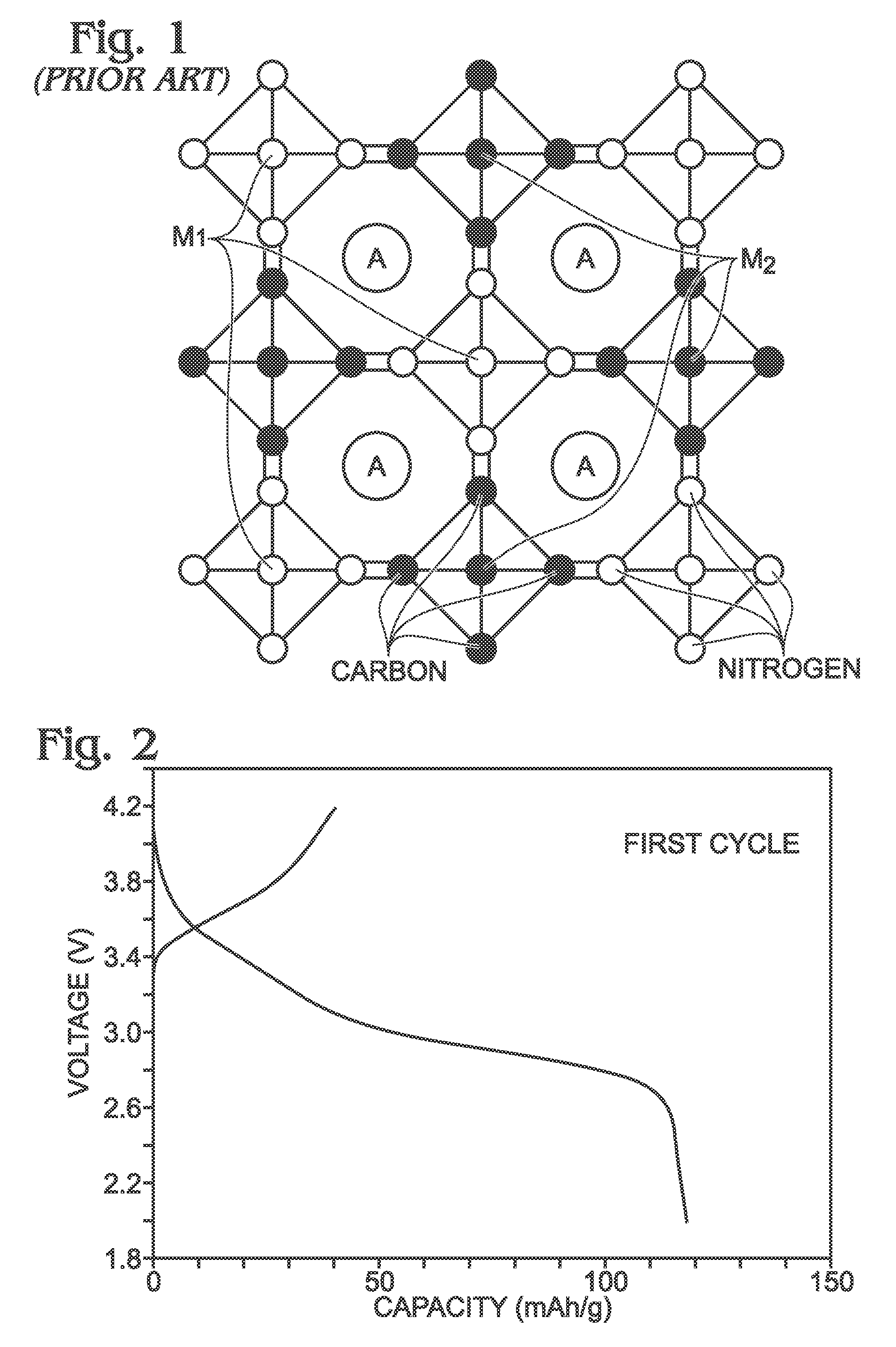 Method for the synthesis of iron hexacyanoferrate