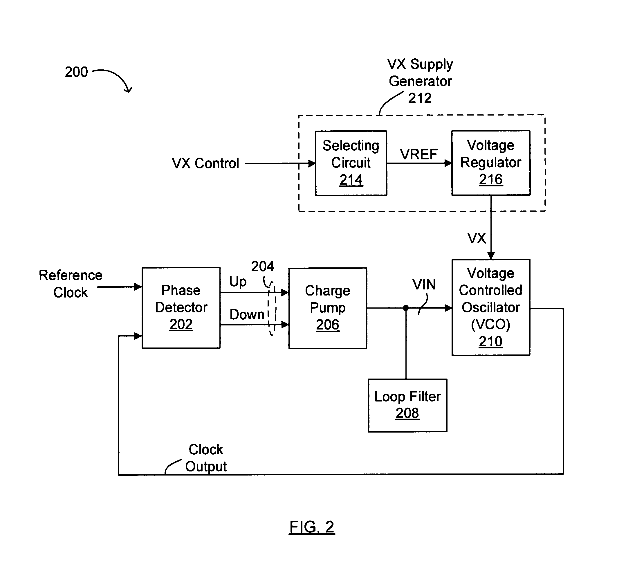 Adjustable supply voltage in a voltage controlled oscillator (VCO) for wide range frequency coverage