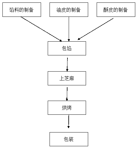 Processing and manufacturing method of crispy and thin wrapper mooncake