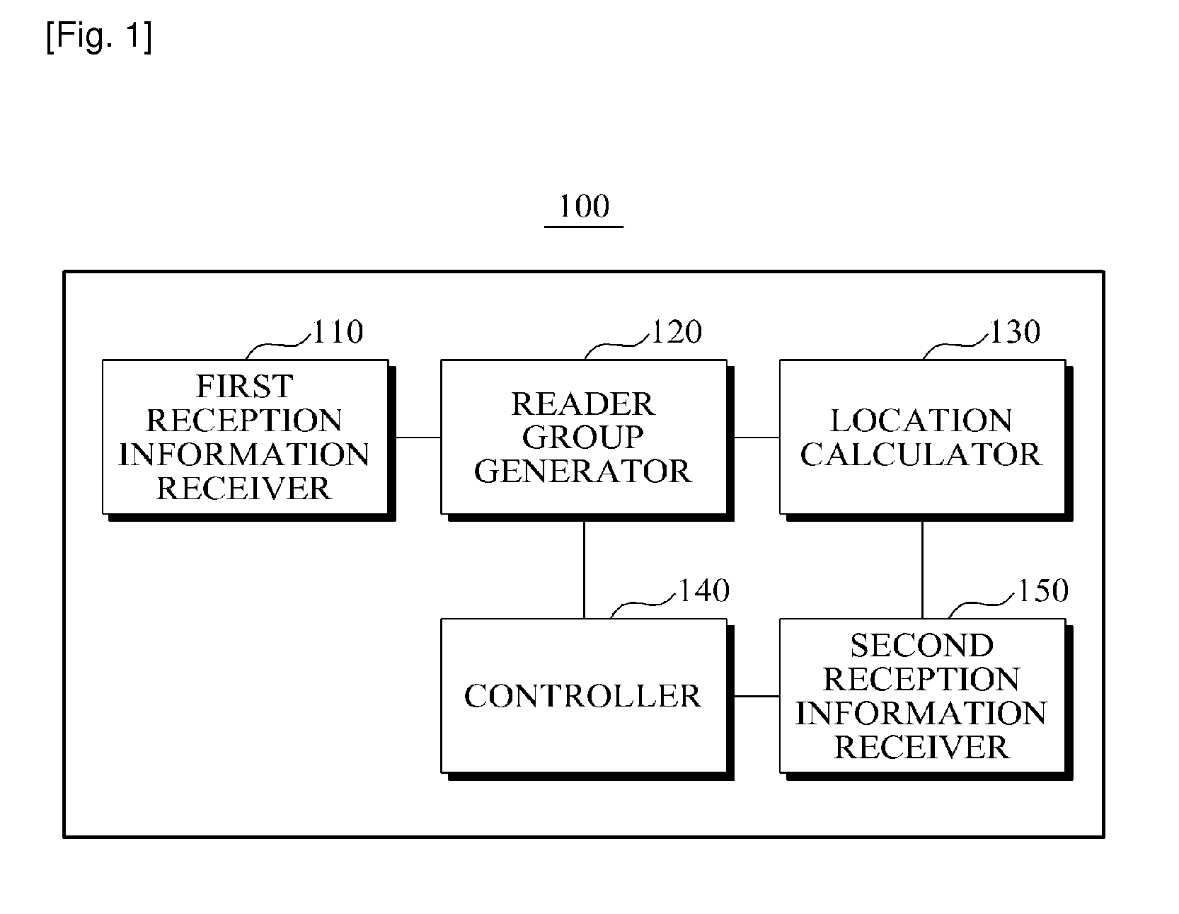 Method and apparatus for real time location tracking using RFID