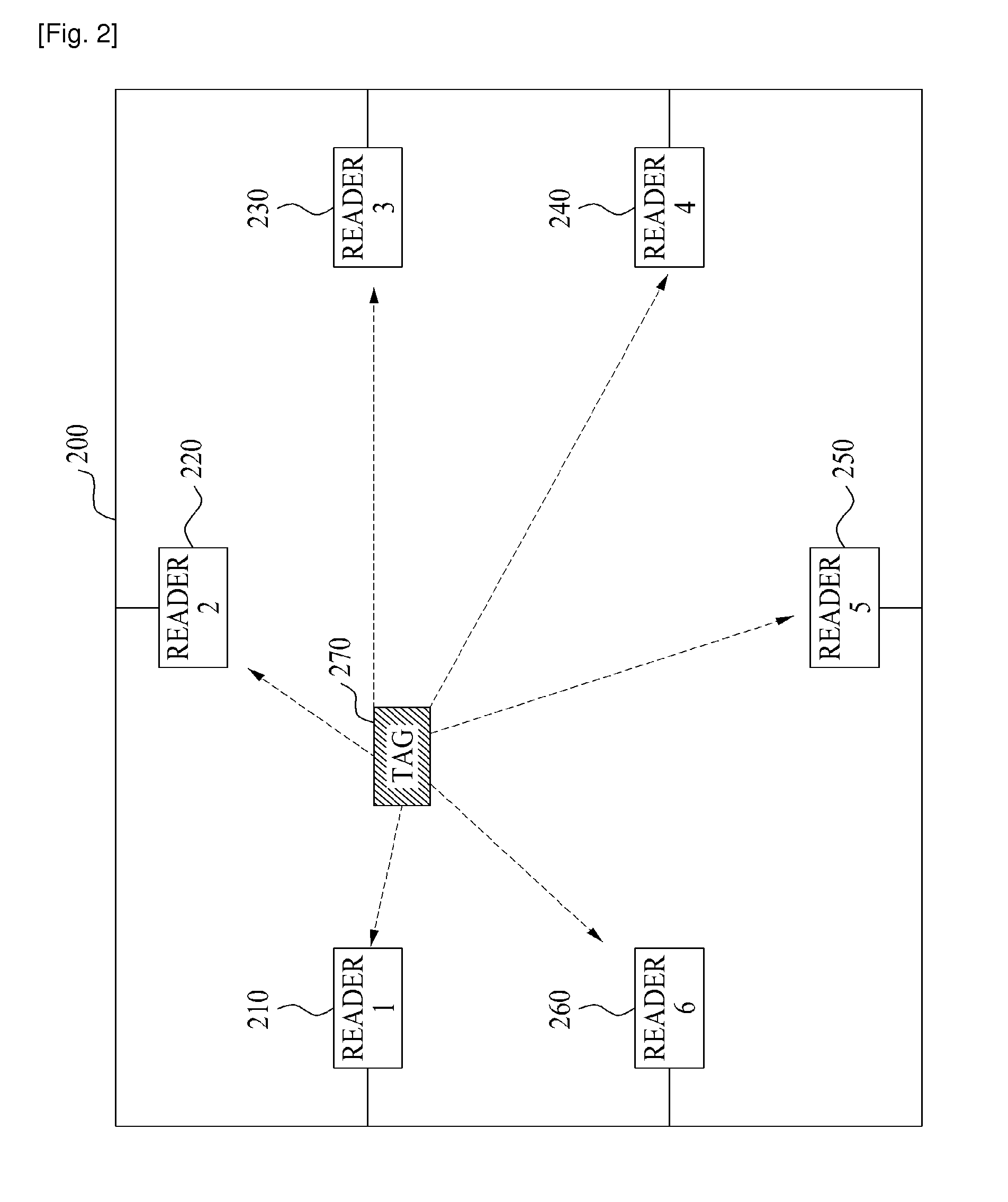 Method and apparatus for real time location tracking using RFID
