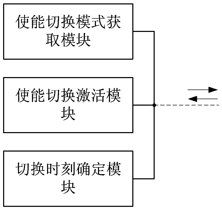 Method and device for enabling switching of port ID encryption and decryption in optical network transmission system