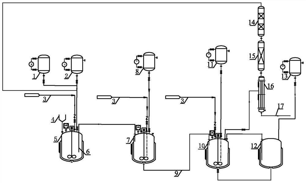 Continuous cycle industrial production method of 5-tert-butyl-5-hydroxy-1,3-diphenyl-2,4-imidazolidinone