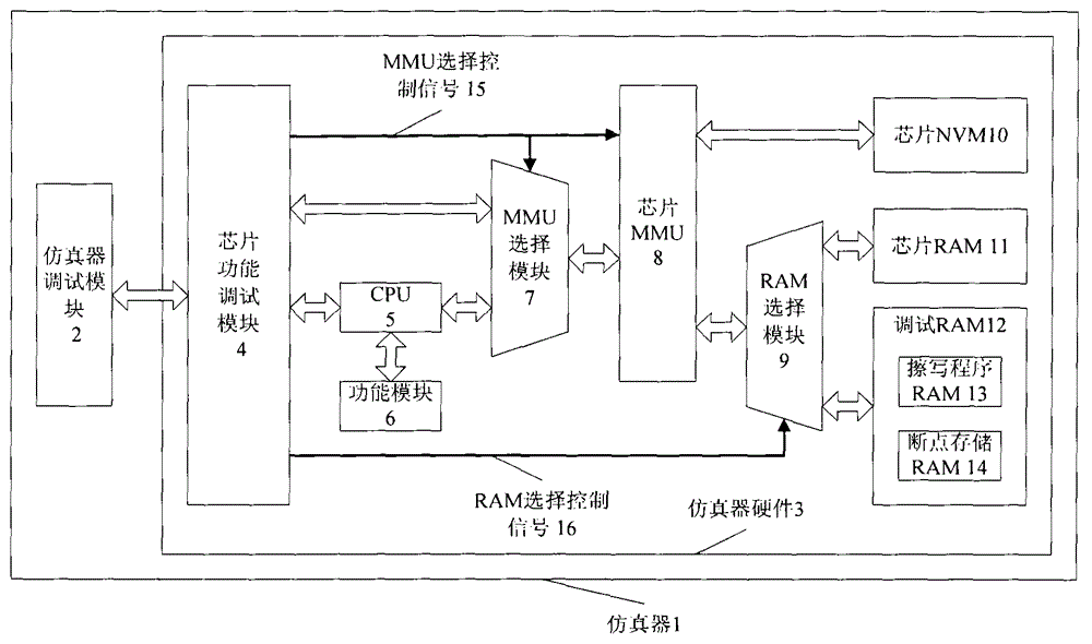 Emulator and method for supporting NVM soft breakpoint debugging