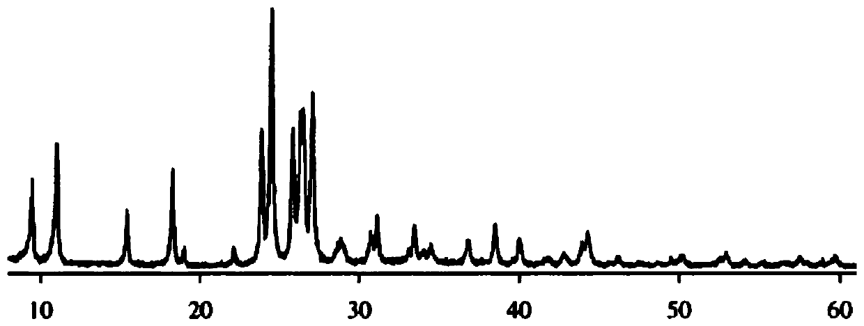 Composite coated Ni65 type nickel-cobalt-manganese ternary positive electrode material as well as preparation method and application thereof