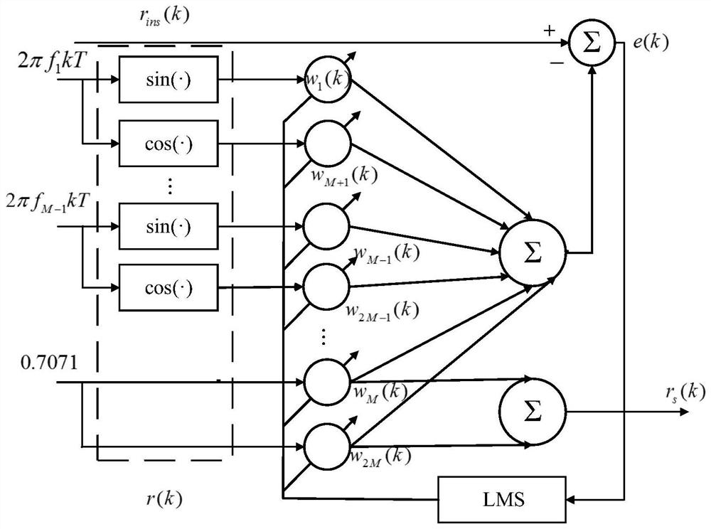 A Horizontal Damping Method for Marine Strapdown Inertial Navigation System Based on LMS Algorithm