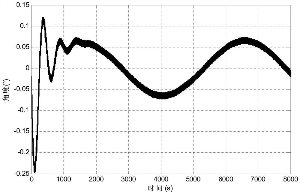 A Horizontal Damping Method for Marine Strapdown Inertial Navigation System Based on LMS Algorithm