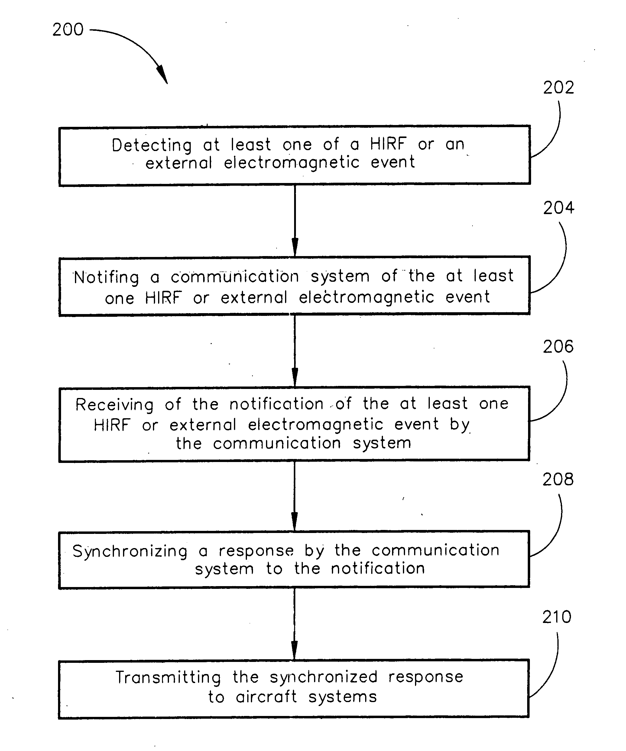 Centralized HIRF detection system