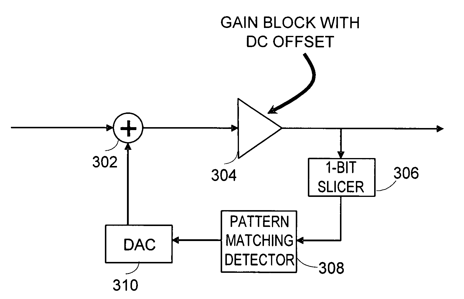 Pattern-based DC offset correction