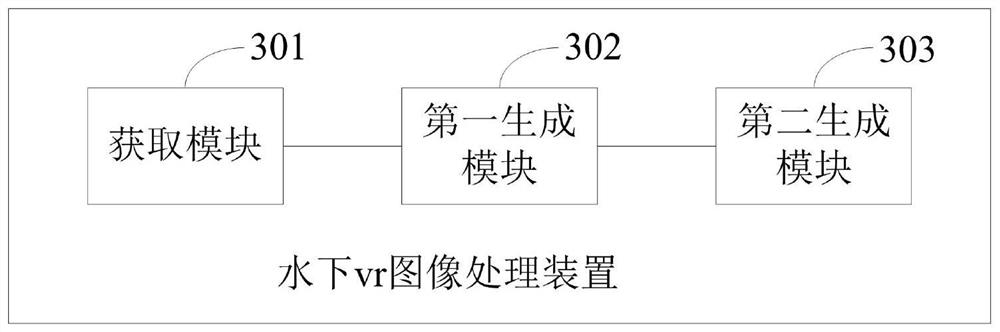 Underwater vr image processing method and device, electronic equipment and storage medium
