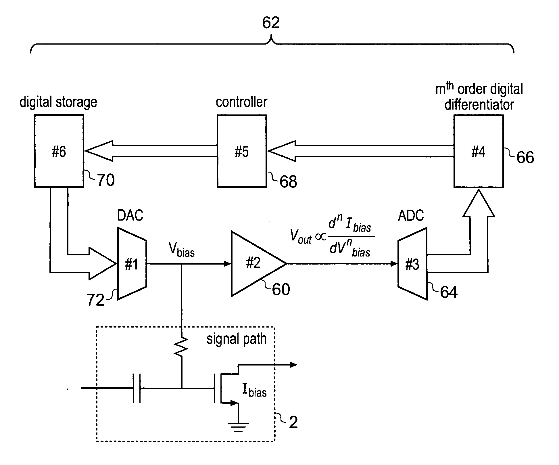 Apparatus for and method of biasing a transistor