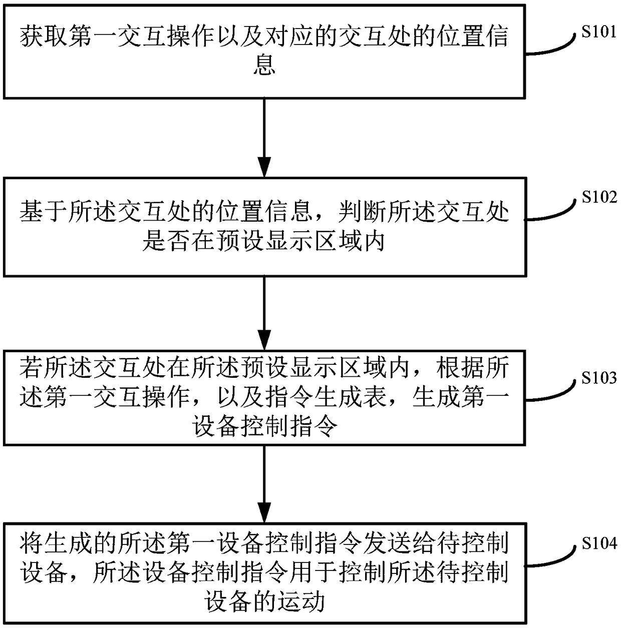 Camera device control method, device and system