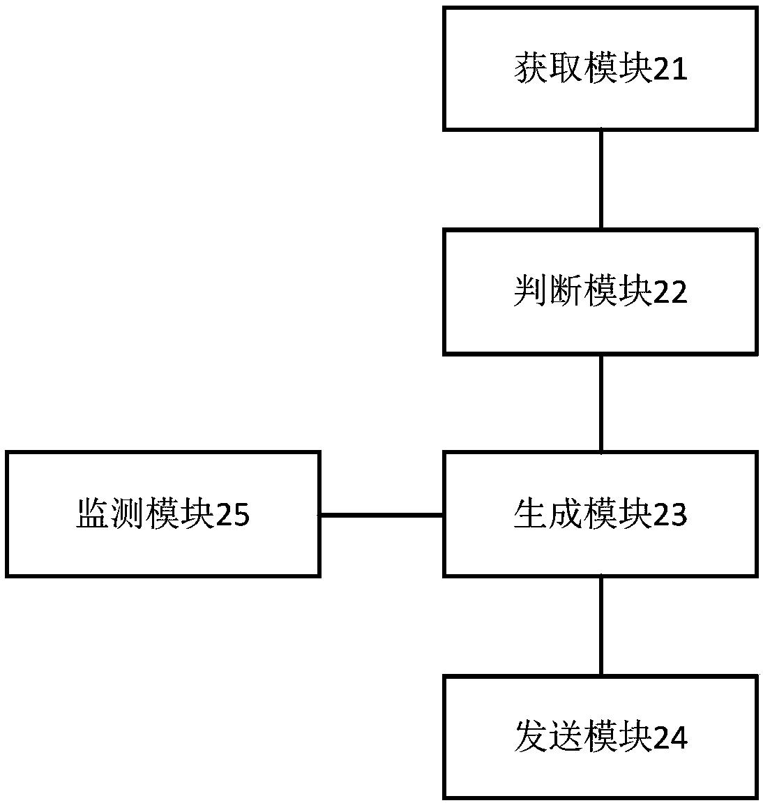 Camera device control method, device and system