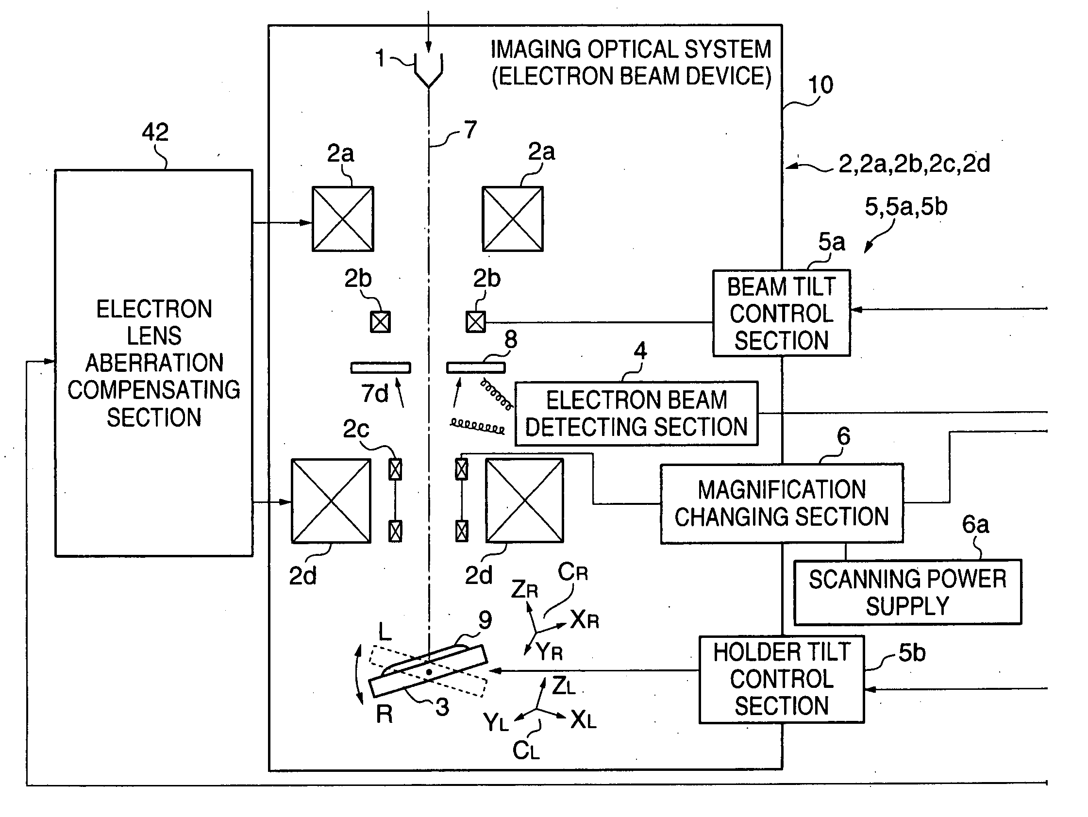 Electron beam system and electron beam measuring and observing method