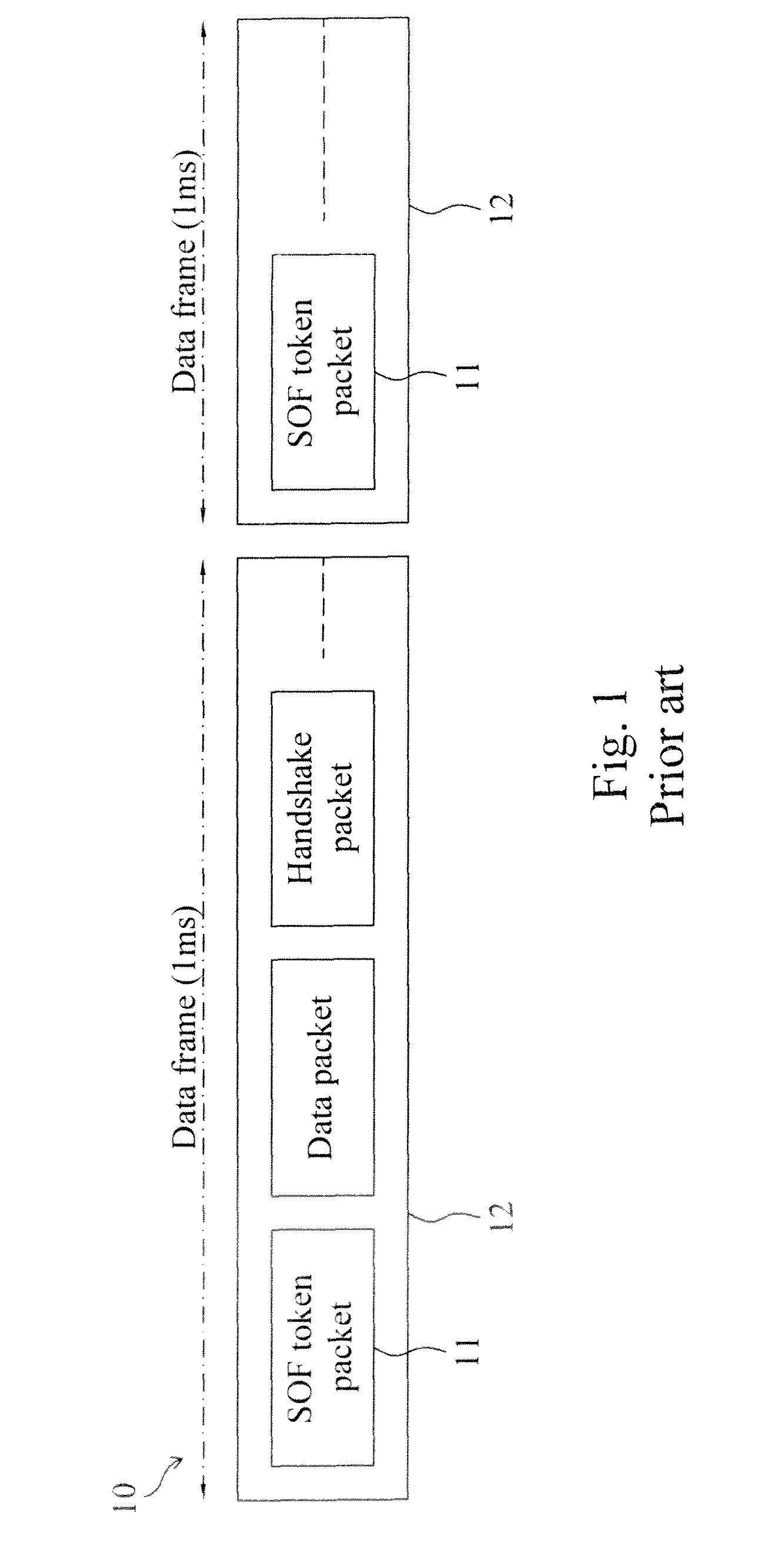 Method and circuit for trimming an internal oscillator of a USB device according to a counting number between a first and second clock count value