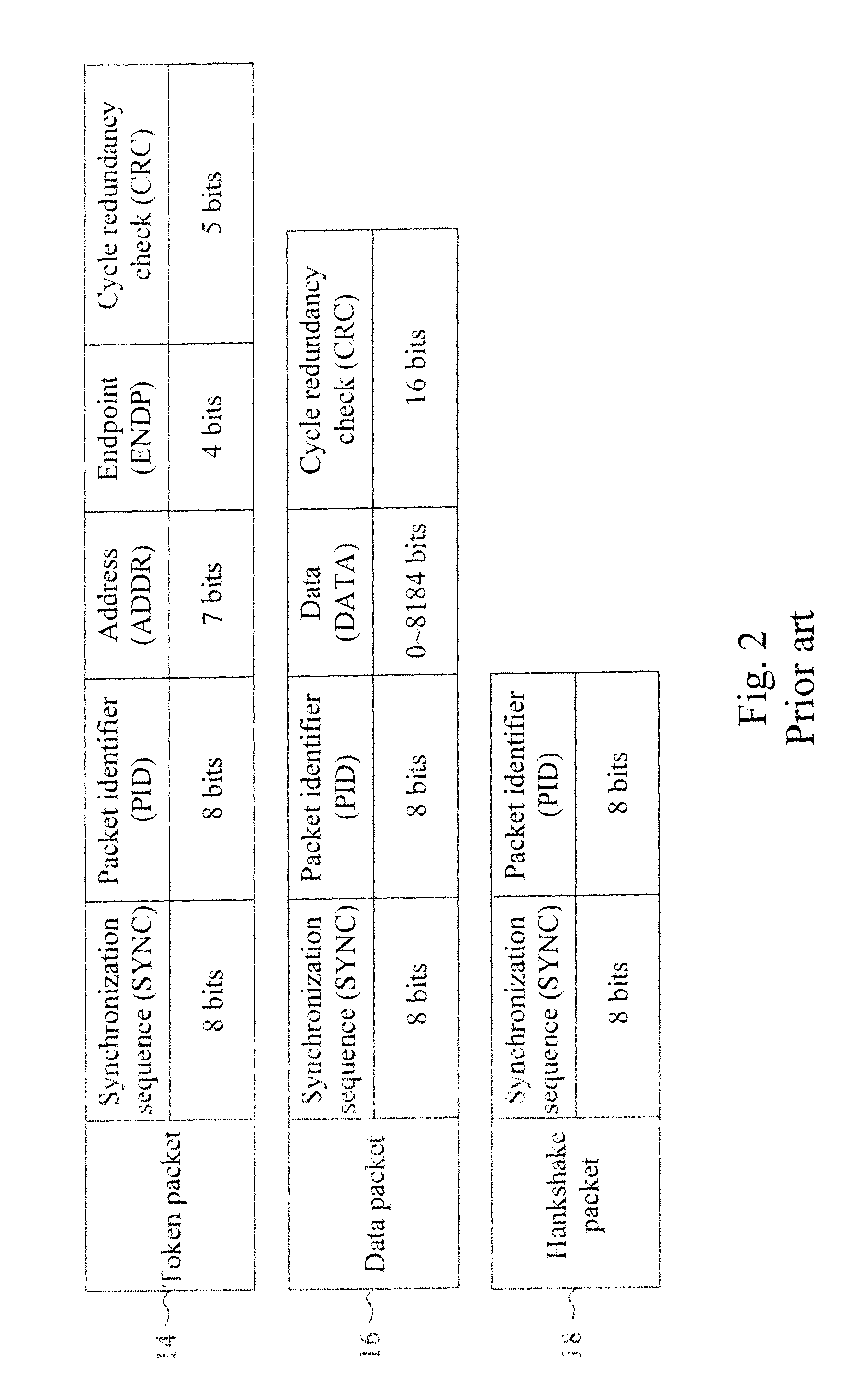 Method and circuit for trimming an internal oscillator of a USB device according to a counting number between a first and second clock count value
