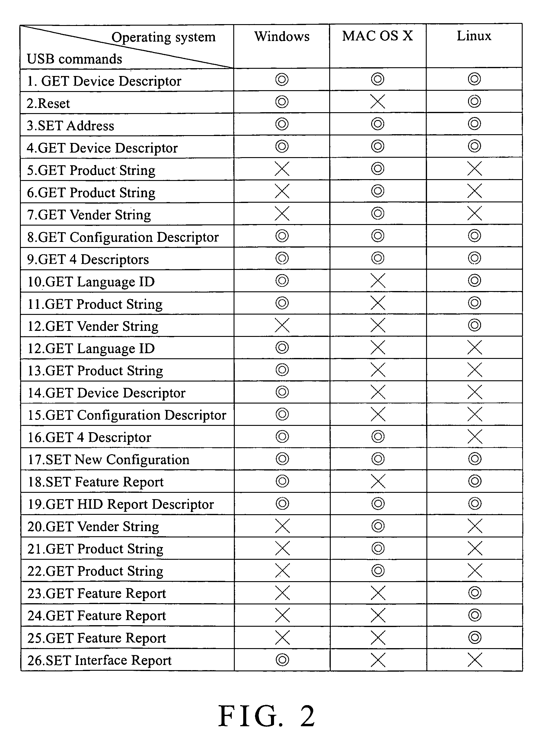 Method for automatically identifying an operating system for a USB device