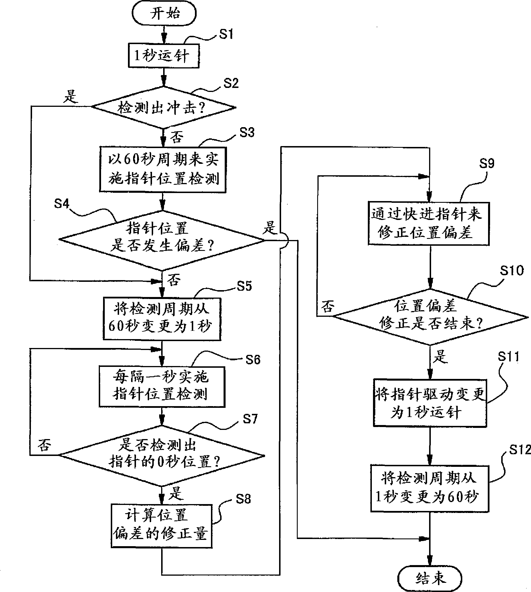 Analog electronic watch