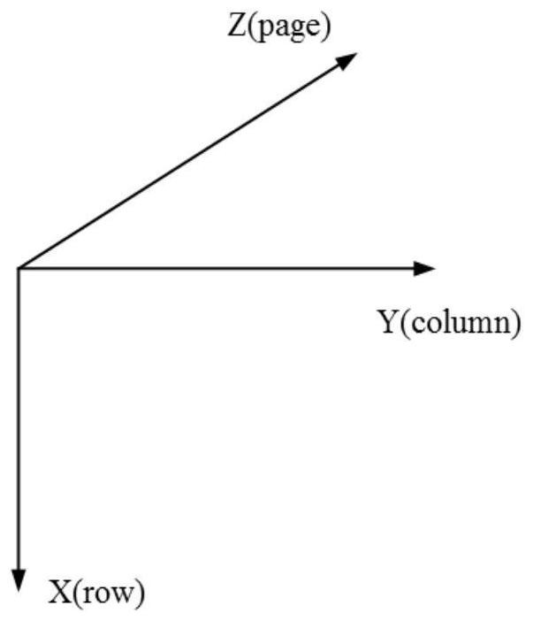 A Method of Scheduling Resources Based on Beam Hopping