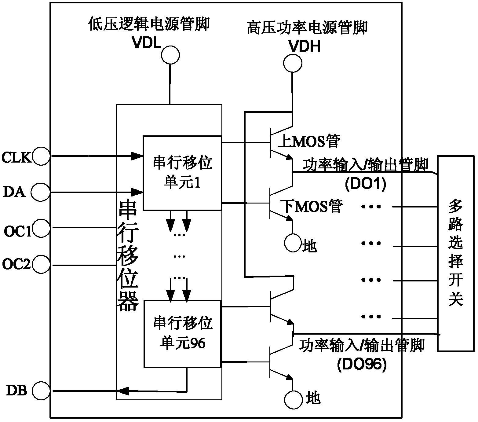 Device for testing plasma scanning driver ic
