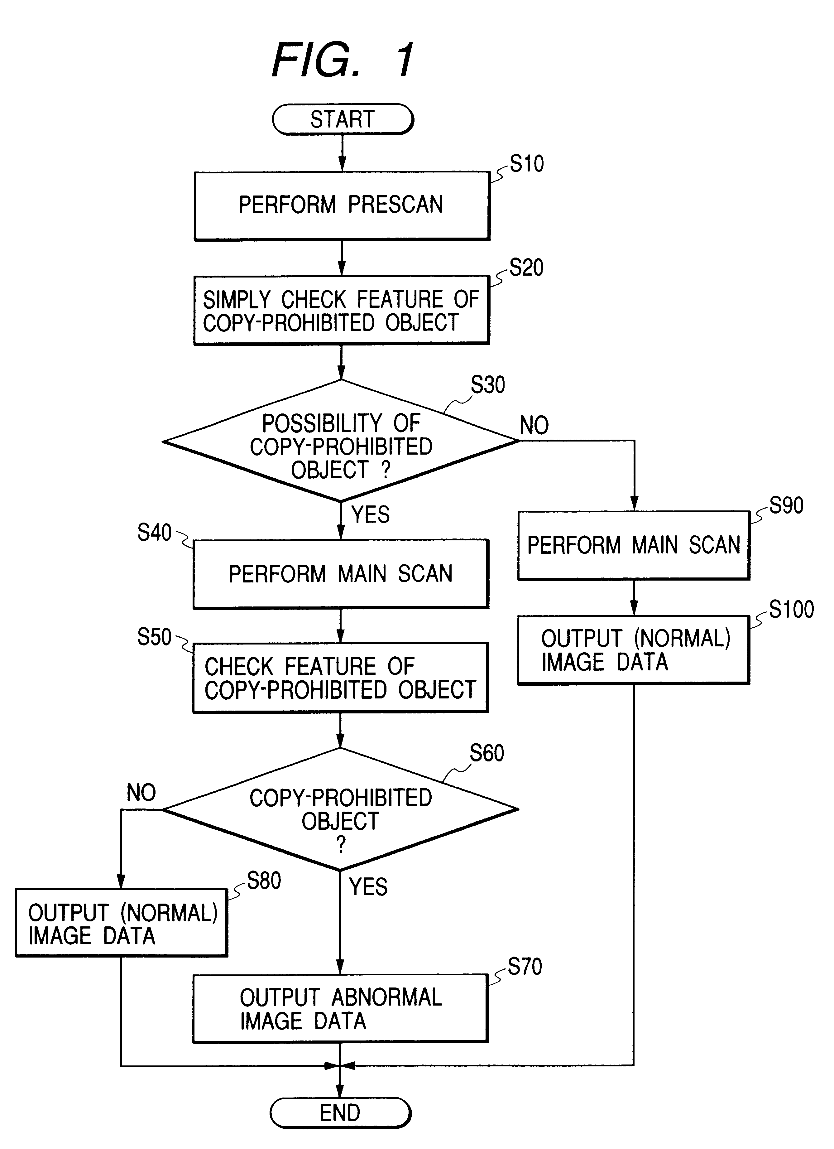 Image processing method, apparatus, and medium storing program for checking for copy-prohibited objects