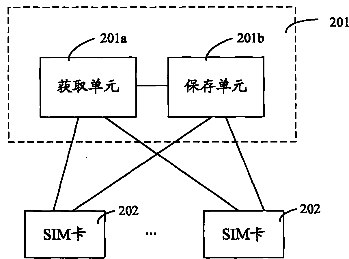 Multi-card mobile terminal and system message receiving method thereof