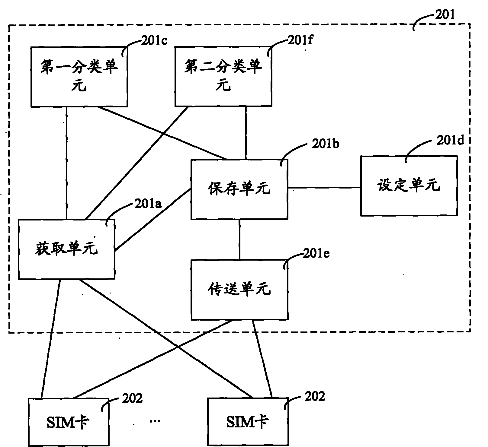 Multi-card mobile terminal and system message receiving method thereof
