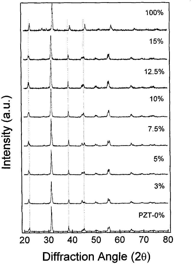 Ferroelectric ceramic with low-temperature sintering characteristic and its technique and application