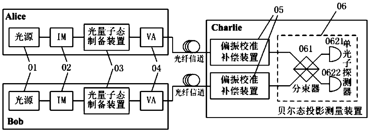 A measurement device independent quantum key distribution system and method