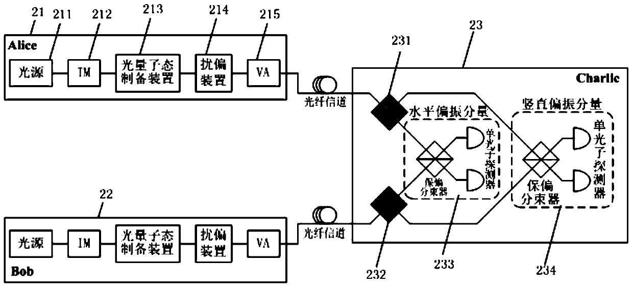 A measurement device independent quantum key distribution system and method