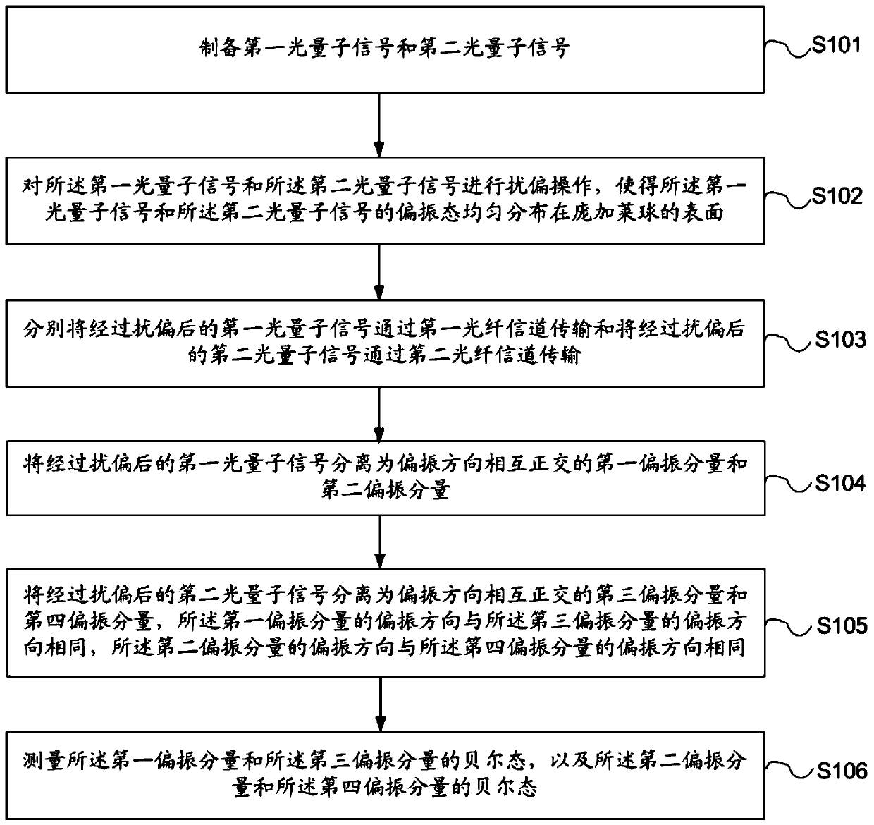 A measurement device independent quantum key distribution system and method