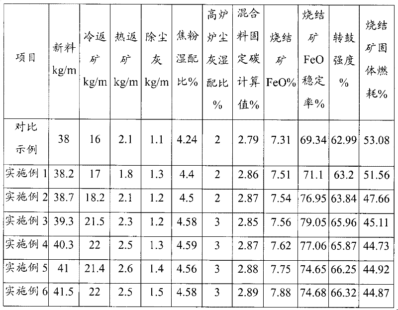 Method for controlling ferrous oxide content in sintering ore