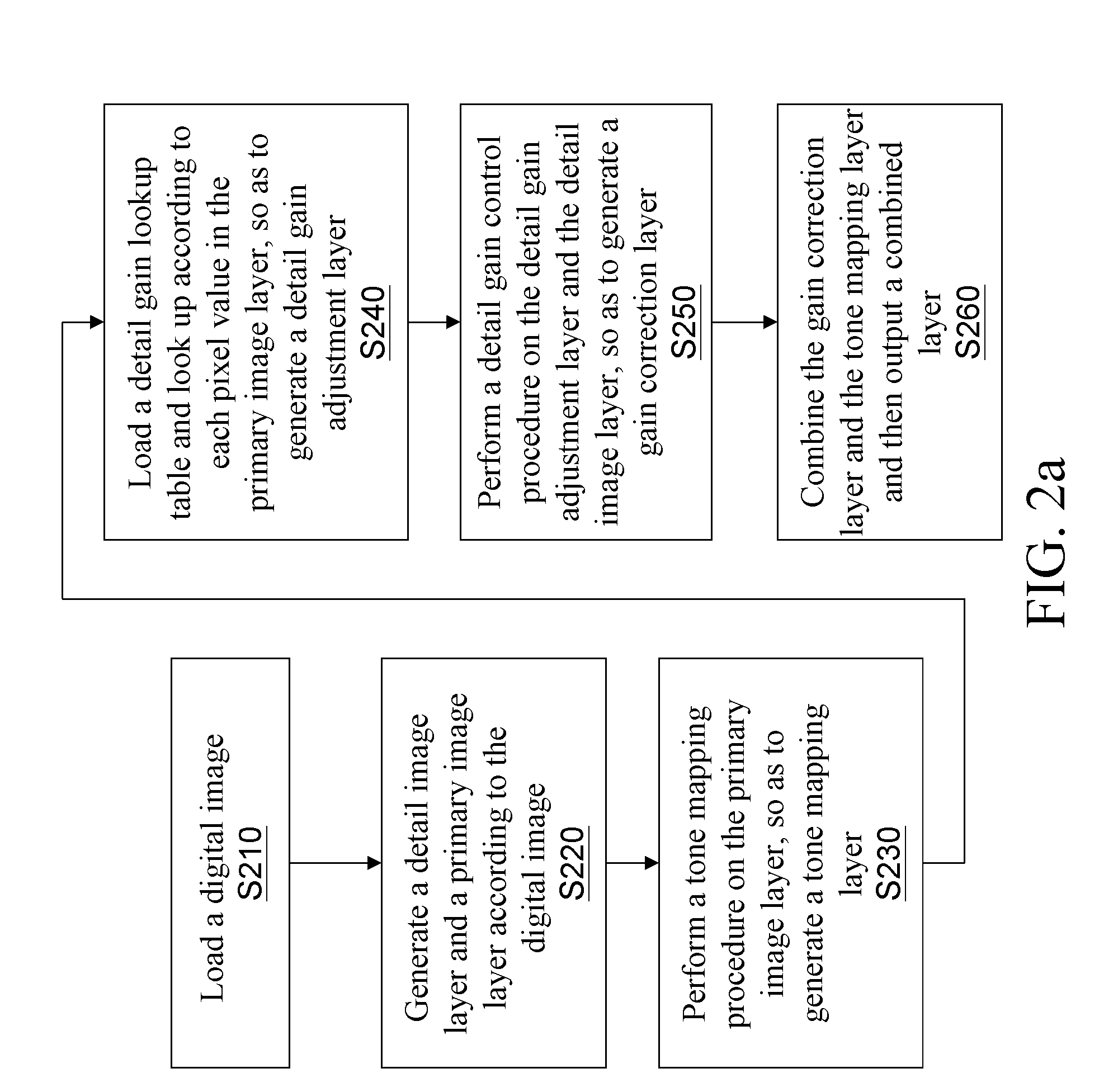 Tone adjustment method for digital image and electronic apparatus using the same